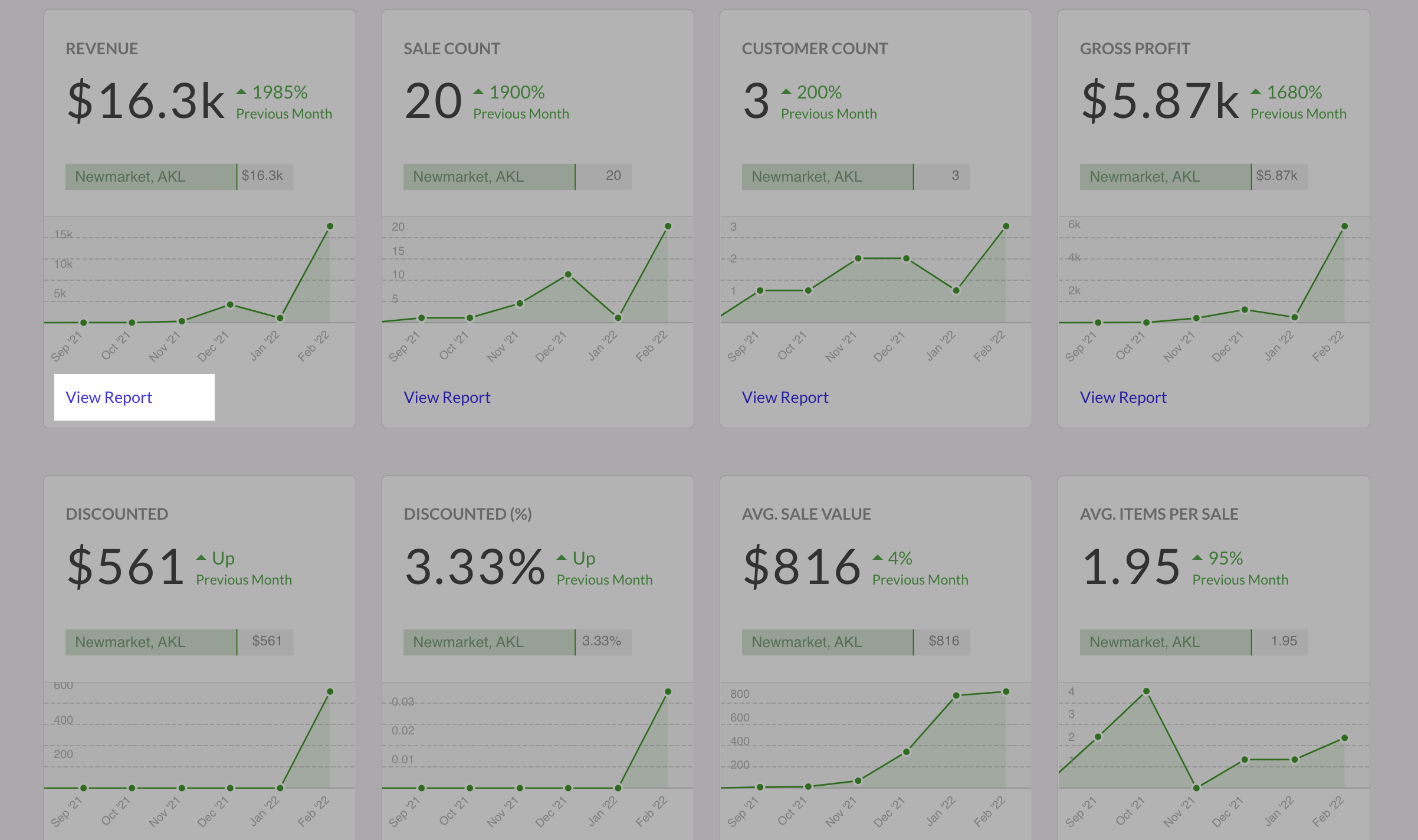 Retail-Dashboard-Data-Widgets-View-Report.png