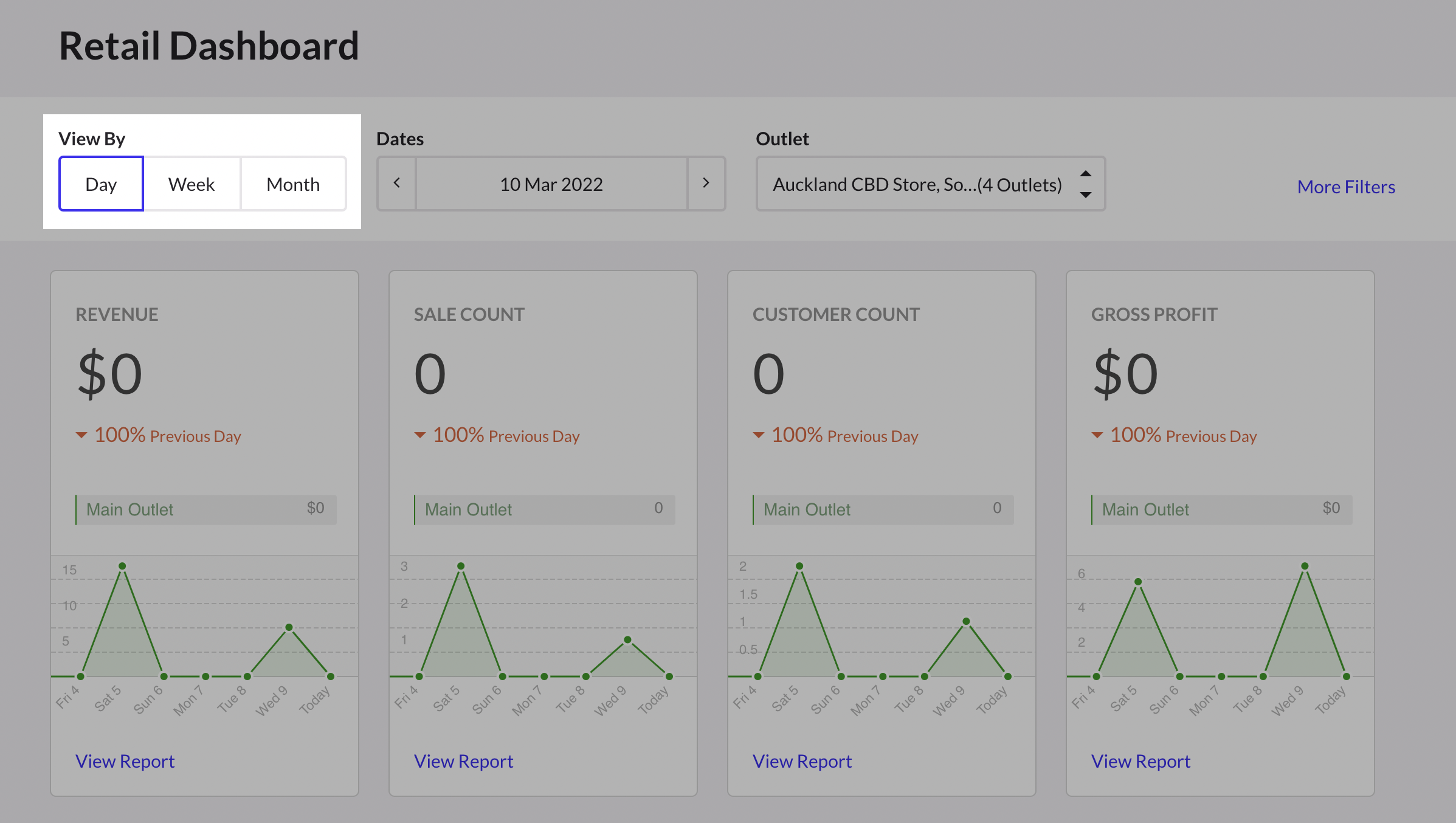 Retail-Dashboard-View-By.png