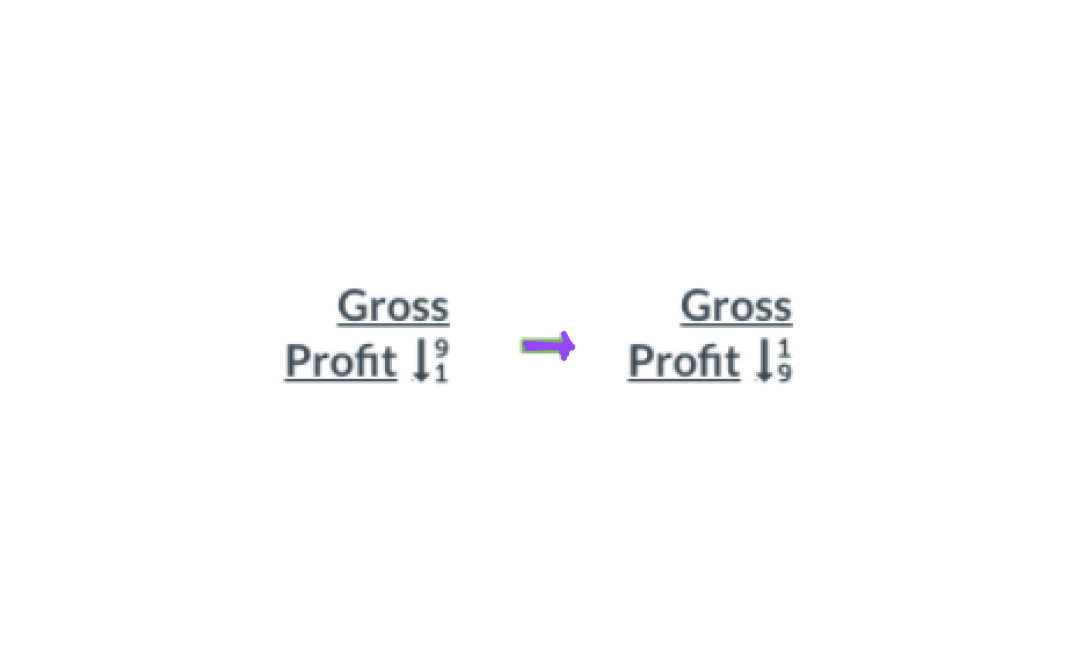 gross_profit_sorted.jpg