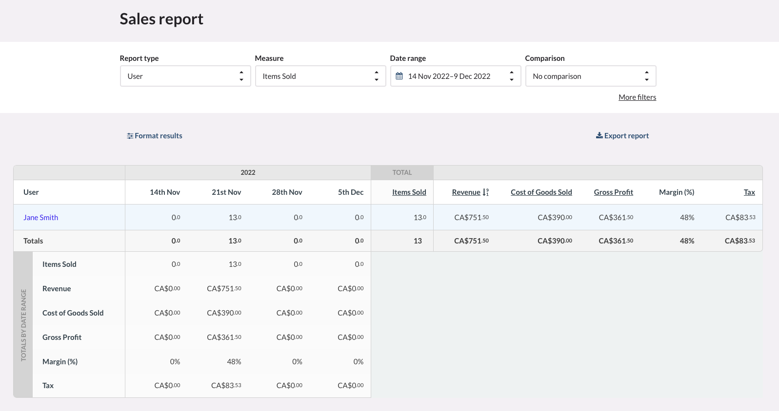 Sales report by user formatted to show sales totals only.